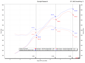 Fabspeed Ferrari F12 Berlinetta Sport Exhaust System - 0