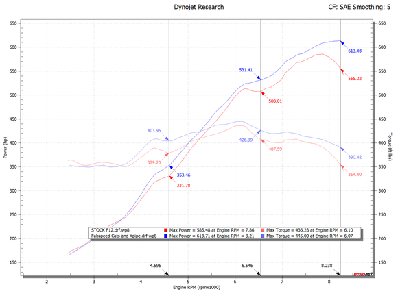 Fabspeed Ferrari F12 Berlinetta Sport Exhaust System