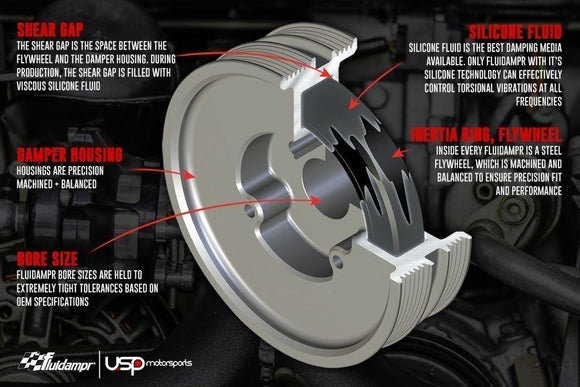 Fluidampr Engine Damper For 2.0TSI
