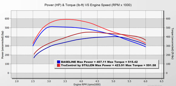 STILLEN 2021-2025 FORD F-150 RAPTOR TRUCONTROL BY STILLEN INLINE TUNING MODULE