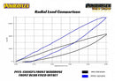 PowerFlex Front Control Arm Front Bushings with Fixed Camber Offset-3