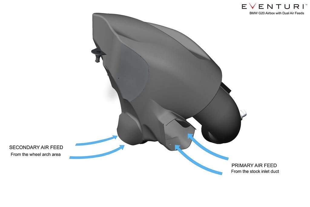 Eventuri BMW G20 3-Series (B48) Carbon Intake