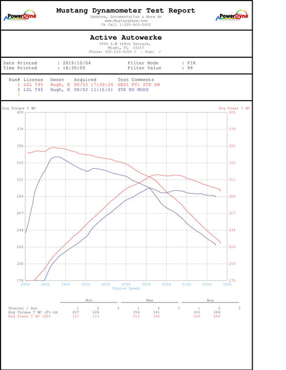 Active Autowerke BMW B58 F3X M240i 340i 440i Catted Downpipe