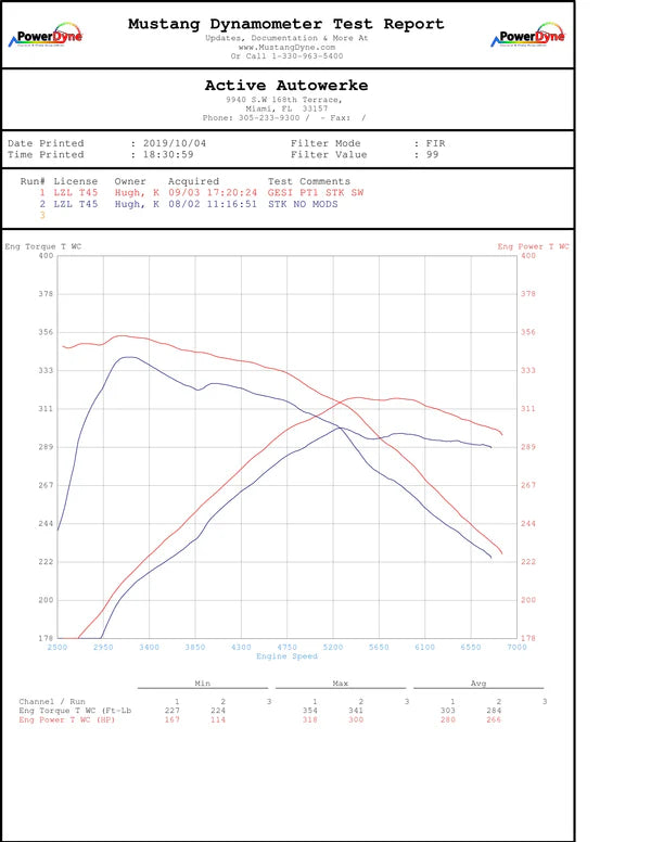 Active Autowerke BMW G2X B58 M340i M440i Active Aflow Catted Downpipe (2024 and older)