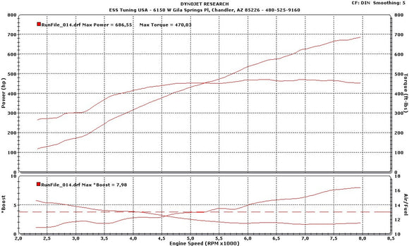 Mustang S550 GT350/MACH 1 G3 Tuner Kit