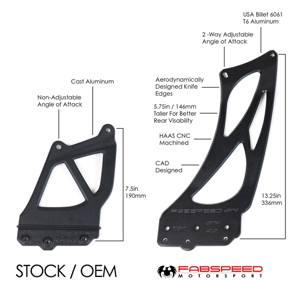 Fabspeed Porsche 981/718 Cayman GT4 Monoblock Wing Risers (2015+)