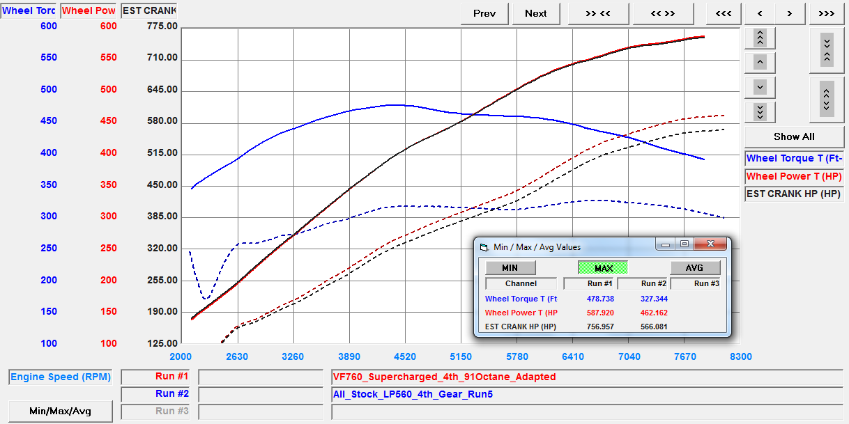 VF Engineering Supercharger Kit - Lamborghini Gallardo | V10 ('09-'14)