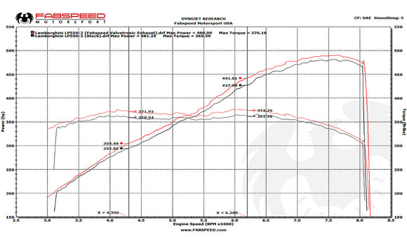 Fabspeed Lamborghini Gallardo LP550-2 / LP560 / LP570 Valvetronic Supersport X-Pipe Exhaust System