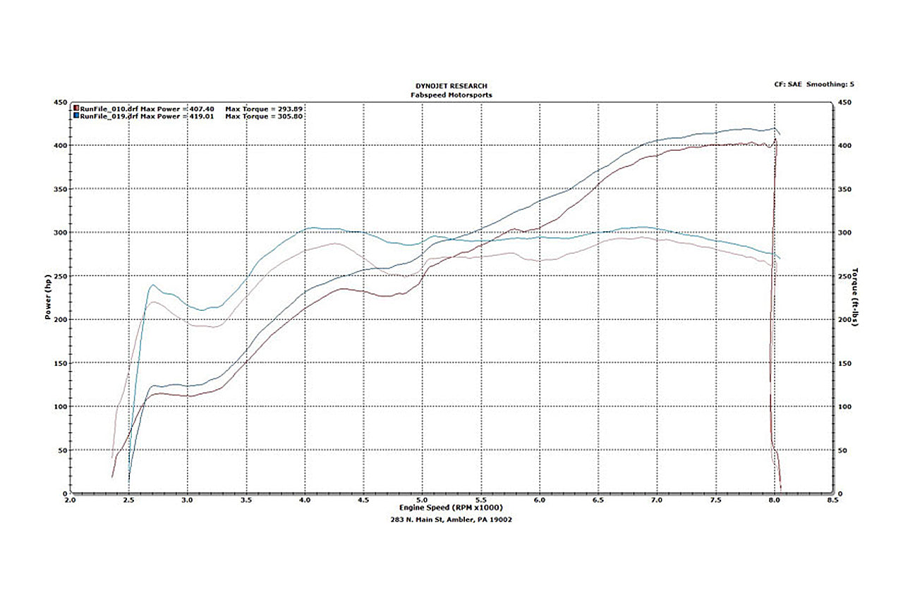 Fabspeed Lamborghini Gallardo Sport Catalytic Converters (2004-2008) - 0