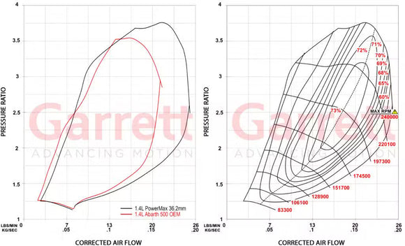 Garrett PowerMax Turbocharger – Fiat 500 Abarth 1.4L (2009–2023)