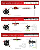 Aeromotive 64-68 Ford Mustang 340 Stealth Gen 2 Fuel Tank-5