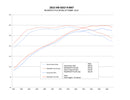 Air Intake Kit | P-FLO • MQB 1.8L/2.0L EA888.3 TSI-4