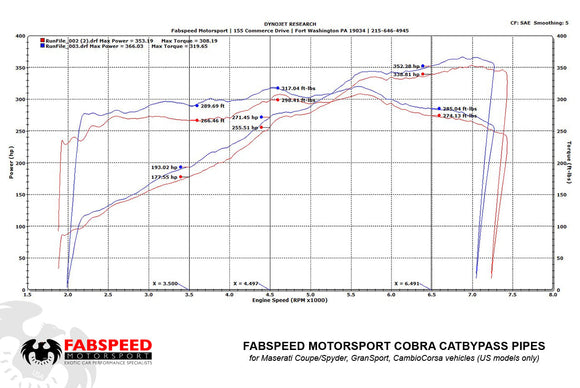 Fabspeed Maserati GT Coupe/Spyder/Gransport Secondary Cat Bypass Pipes (2002-2007)