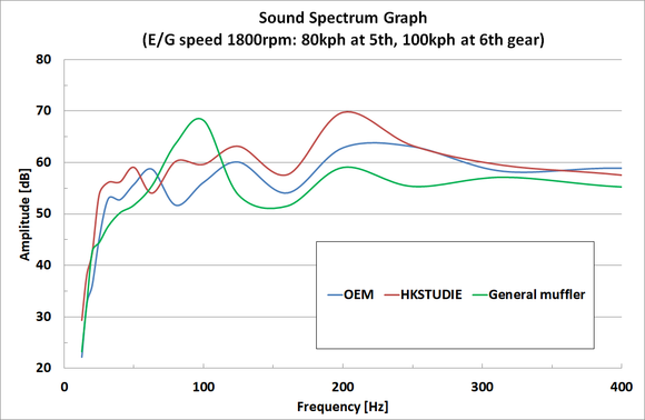 HKSTUDIE EXHAUST for BMW G80/G82 Comp