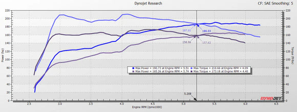 STILLEN TRUCONTROL PIGGYBACK ECU HONDA CIVIC