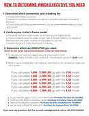 EXECUTIVE TORSION-FLEX Auto Latch Fifth Wheel to Gooseneck 2 5/16" Coupler 4.5K - 6.5K pin weight range 30K Towing-2