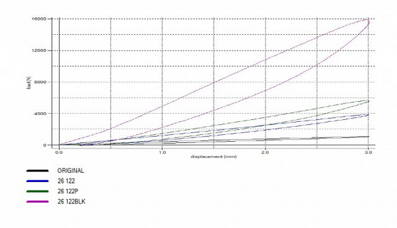 PowerFlex Hyundai Veloster / Elantra / Kona Billet Aluminum Lower Torque Mount