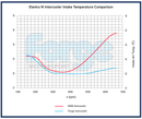 Hyundai Elantra N Intercooler-4