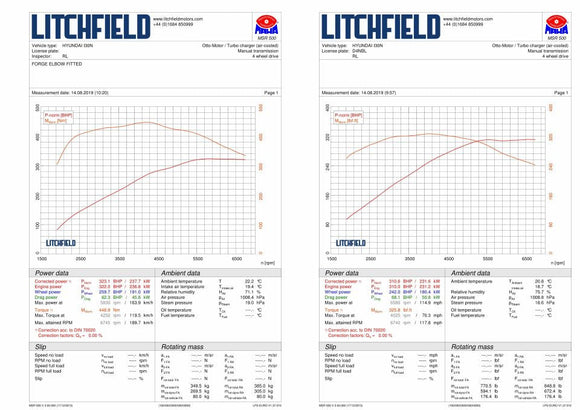 FORGE Hyundai i30N/Veloster N Turbo Inlet Adaptor  (BLACK)
