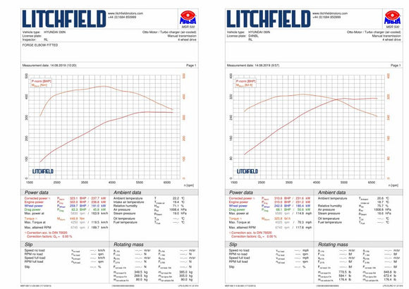 Hyundai i30N MK3.5 Facelift, Elantra N, Veloster N, & Kona N Turbo Inlet Adaptor