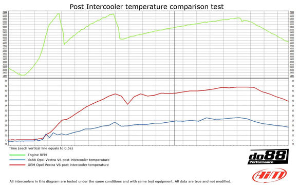 do88 Opel Vectra C OPC V6 05-08 Intercooler