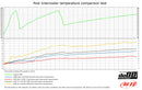 do88 Audi/Seat/Skoda/Volkswagen 2.0T FSI Intercooler-7