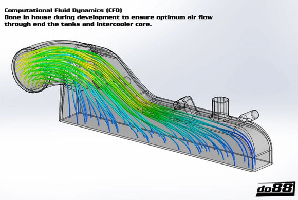 do88 Audi/Seat/Skoda/Volkswagen 2.0T FSI Intercooler