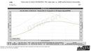 do88 19-20 BMW M2 Comp (F87)/15-20 BMW M3/M4 (F8X) Performance Intercooler-7