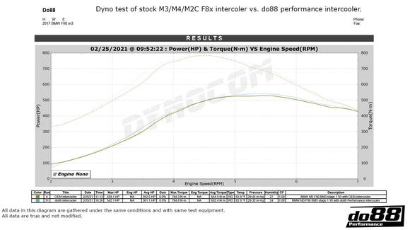 do88 19-20 BMW M2 Comp (F87)/15-20 BMW M3/M4 (F8X) Performance Intercooler