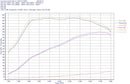 do88 VAG 2.0 TSI EA888 Gen4 Intercooler-8