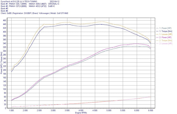 do88 VAG 2.0 TSI EA888 Gen4 Intercooler
