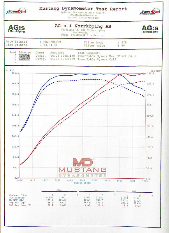 do88 Toyota Yaris GR Intercooler