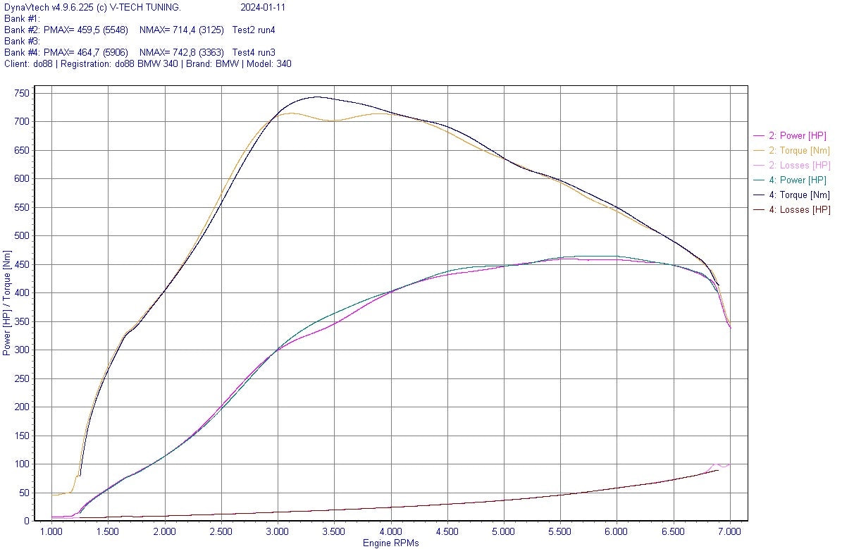 BMW Charge Cooler Manifold - do88 Performance ICM-430-K