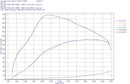 do88 BMW F/G-Series B58 Gen 1 MERA Charge Cooler Manifold-10