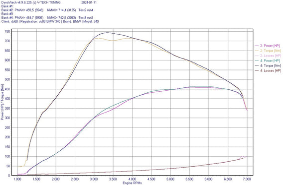 do88 BMW F/G-Series B58 Gen 1 MERA Charge Cooler Manifold