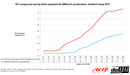 do88 Volkswagen Polo GTI 2.0T/Audi A1 Sportback 2.0T EA888 Intercooler-11