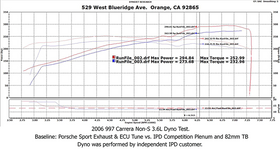997.1 "Competition" Carrera IPD Plenum - 0