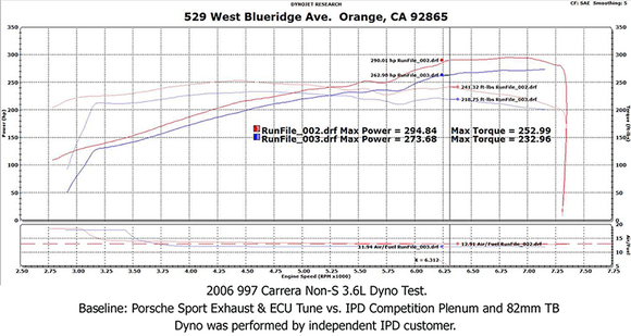997.1 "Competition" Carrera IPD Plenum