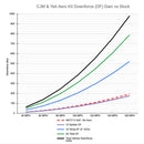 CJM Industries Chassis Mounted Splitter V3 - VW MK7 Golf R | 2022139-7RTS3-4