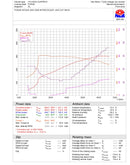 Induction Kit for Hyundai Elantra N-14