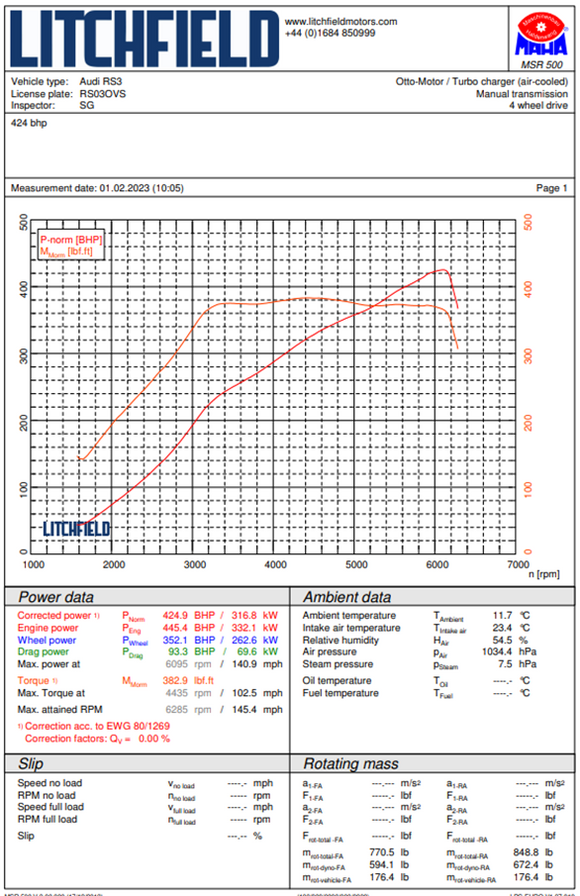 Intercooler for Audi RS3 8Y