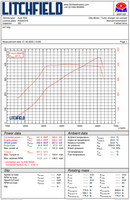 Intercooler for Audi RS3 8Y-13