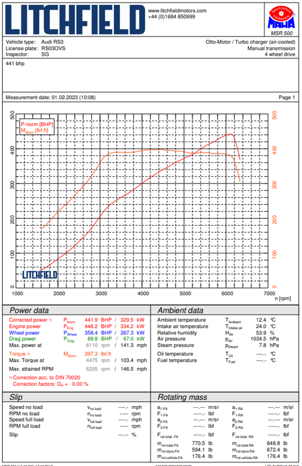 Intercooler for Audi RS3 8Y