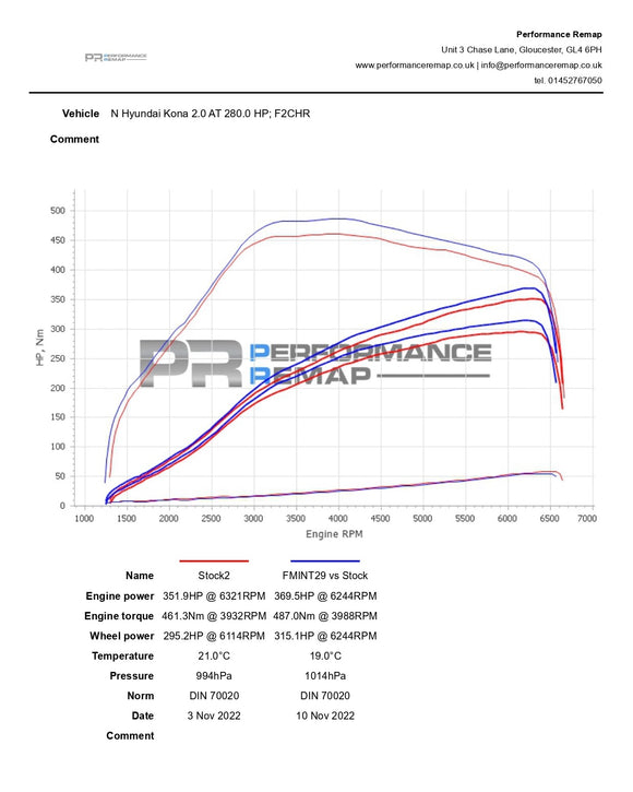Intercooler for Hyundai Kona N