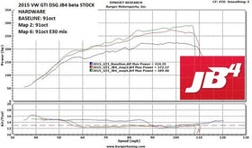 Group 2: VW EA888 Gen3 MQB 2.0T for 210hp, 220hp and 230hp - 0