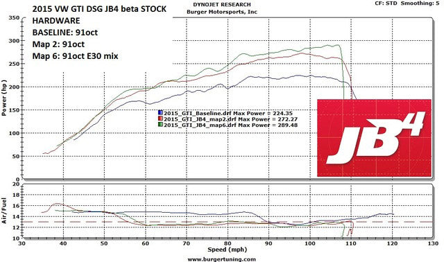 Group 2: VW EA888 Gen3 MQB 2.0T for 210hp, 220hp and 230hp - 0