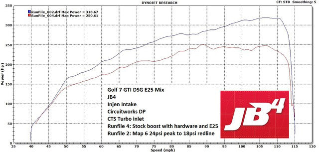 Group 2: VW EA888 Gen3 MQB 2.0T for 210hp, 220hp and 230hp