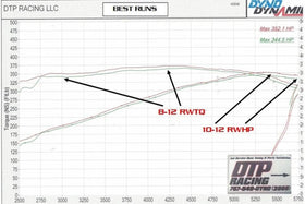 JLT 11-19 Dodge Charger 5.7L (w/o Shaker Hood) S2 Black Tex CAI Kit w/Red Filter (15-19 CARB Exempt) - 0