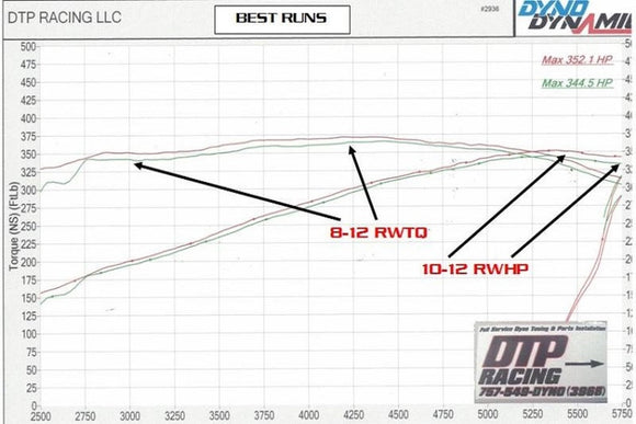 JLT 11-19 Dodge Charger 5.7L (w/o Shaker Hood) S2 Black Tex CAI Kit w/Red Filter (15-19 CARB Exempt)