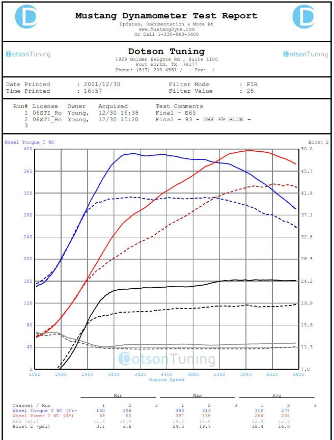 Forced Performance Subaru STi/WRX Blue UHF Turbo 58mm CH7CM Trbn Hsg Ported Internal WG w/Oil Line